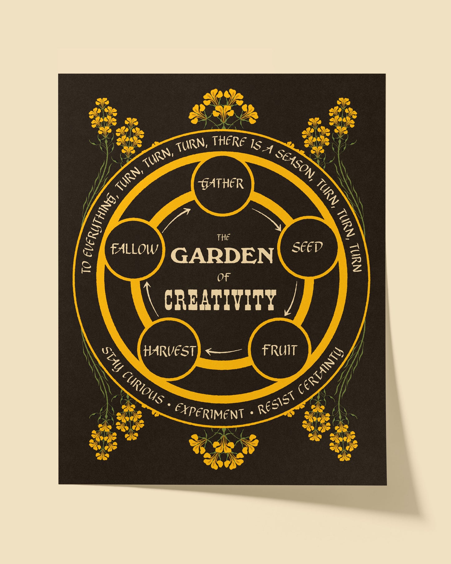 "Garden Of Creativity" Poster